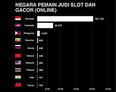 Negara Yang Terkenal Dengan Judi